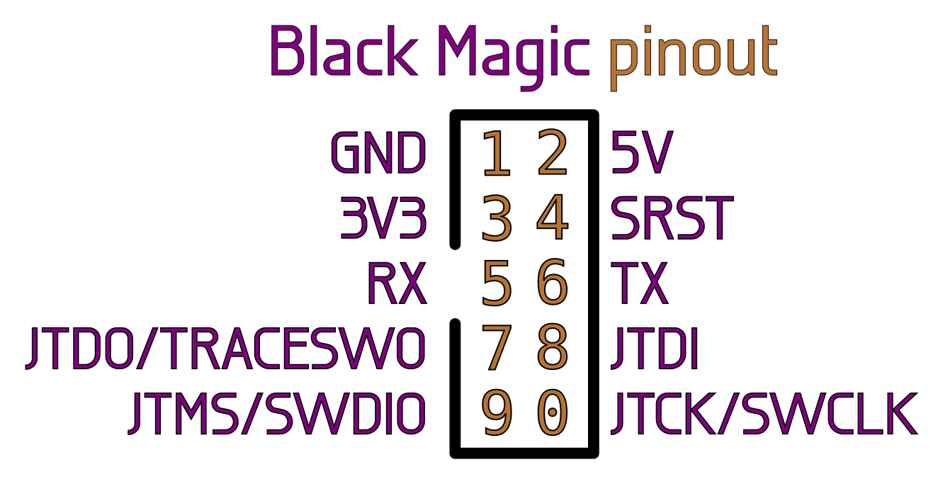 Black Magic BusVoodoo pinout